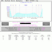 ERIC-220402_1A_Surface.gif