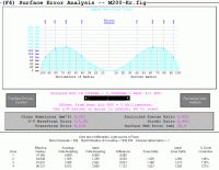 M200-Er_Surface-2.gif