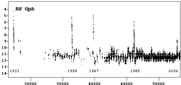 RS Ophiuchus