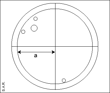 Positions des étoiles