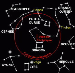 Le cercle de précession