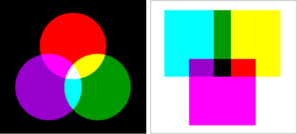 Mélanges additifs et soustractifs des couleurs.