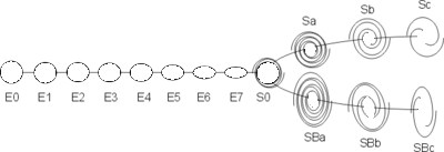 Hubble sequence