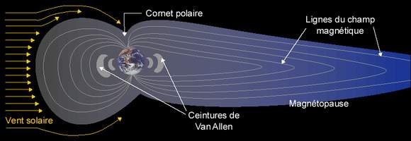 Les ceintures de van Allen