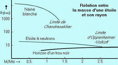 Trou Noir