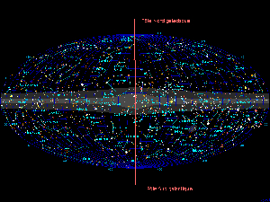 Le plan galactique
