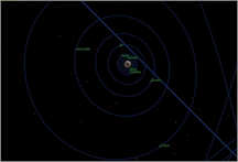 Trajectoire satellites