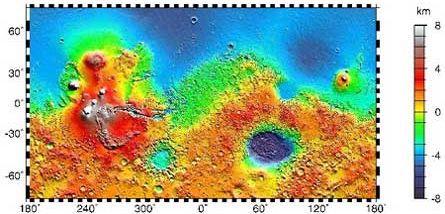 Topographie de Mars