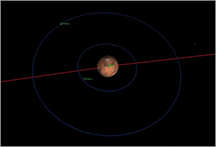 Trajectoire satellites