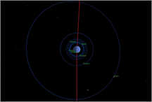 Trajectoire satellites