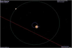 Trajectoire satellites