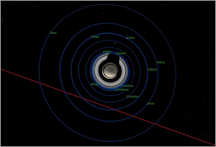 Trajectoire satellites